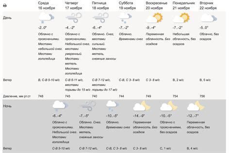 Погода в Москве .